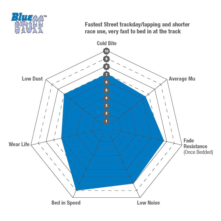 EBC Bluestuff Brake Pads (FRONT) - Abarth 500/595/695 312