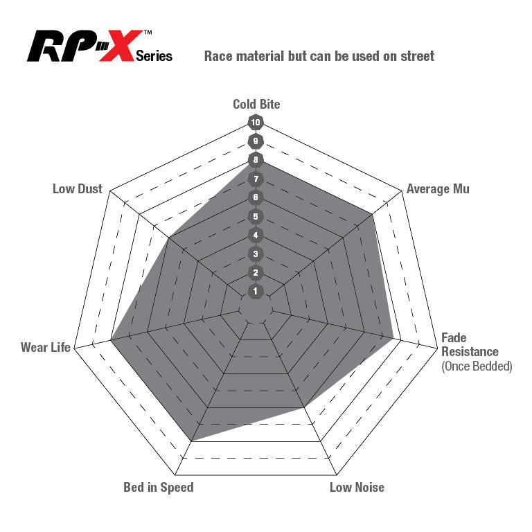 EBC RP-X Racing Brake Pads (REAR) - Audi R8 Quattro Coupe 42/4S