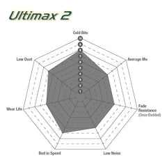 EBC Ultimax2 Brake Pads (REAR) - Audi S4 Quattro B8