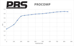 PBS ProComp Performance