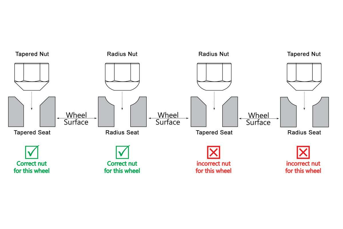 Rival Motorsport Wheel Stud & Nut Conversion Kit Renault Megane MK3
