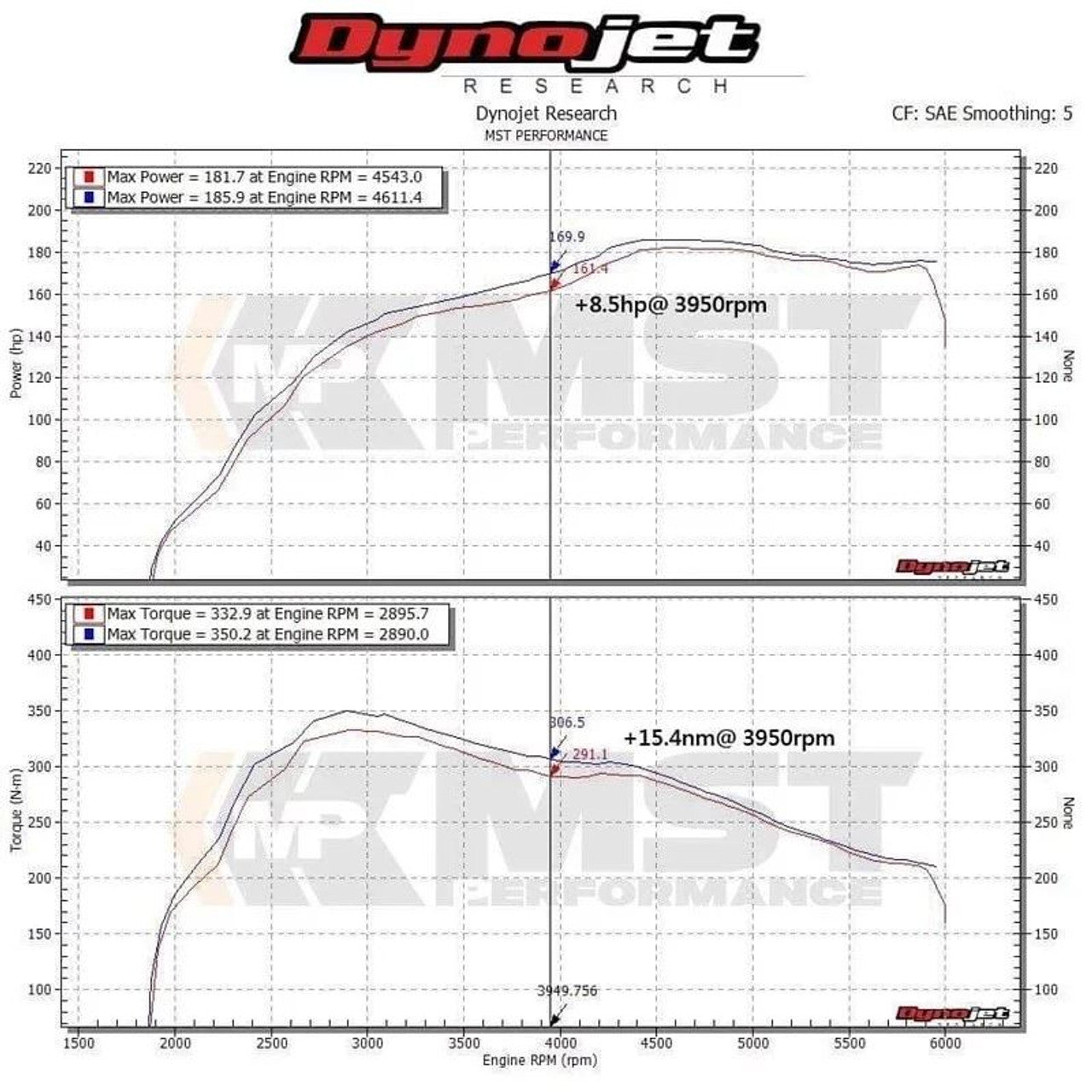 MST Performance Air Filter Induction Kit with Intake Hose - Volkswagen Polo GTI AW-MK6