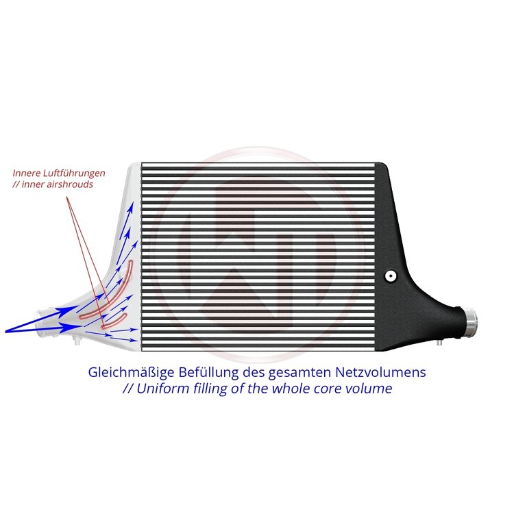 Wagner Tuning Audi A6-A7 C8 3.0TFSI Competition Intercooler Kit
