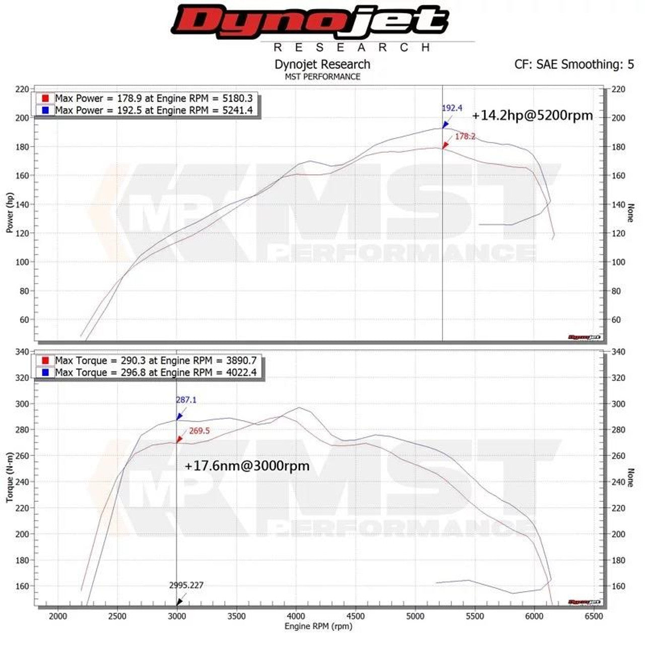 MST Performance Intake Kit - Audi A4-A5 B9 (2.0T) 2015+