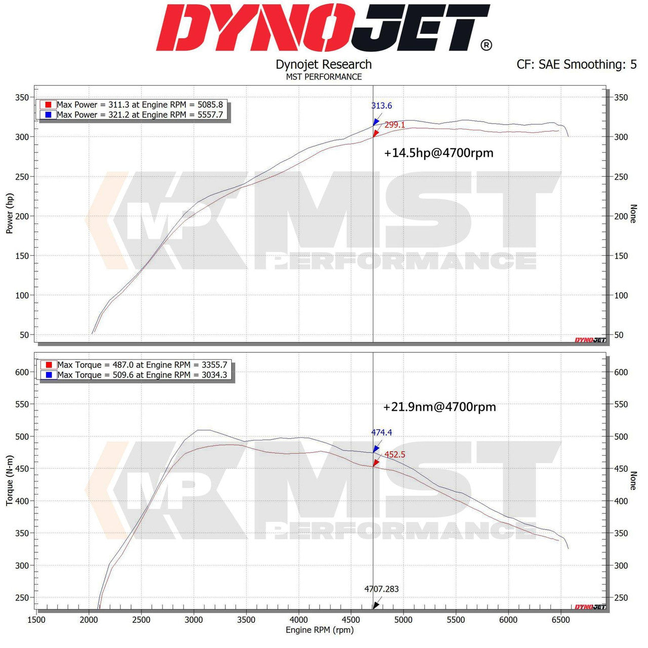 MST Performance Induction Kit - Toyota Supra GR A90/BMW Z4 M40i G29