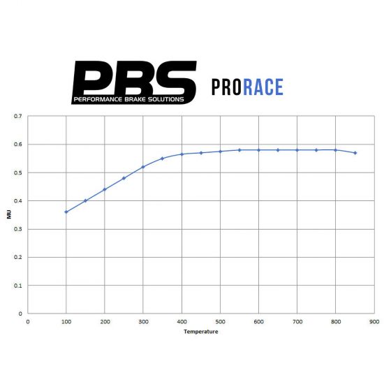 PBS Prorace Performance Brake Pads