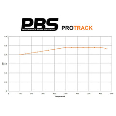 PBS Protrack Performance Brake Pads